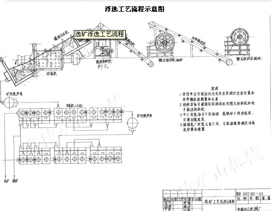 浮选工艺流程