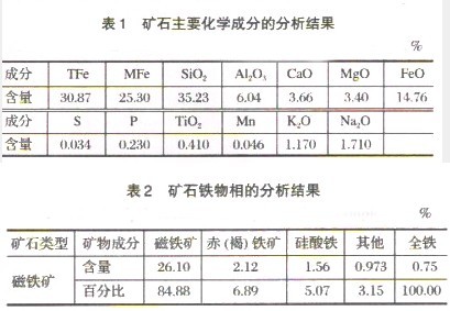 选矿设备专家解析难选磁铁矿的工艺流程