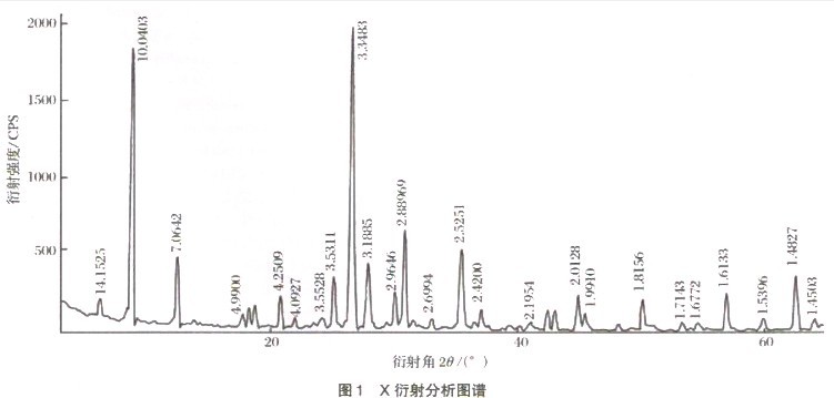 选矿设备专家解析难选磁铁矿的工艺流程