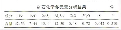 选矿设备鲕状赤铁矿矿石性质及提铁降铝试验方案