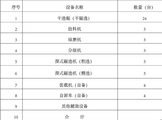 分析砂铁矿选矿设备及选矿工艺流程