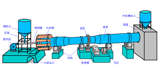 回转窑