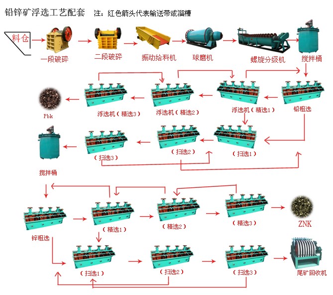 铜矿选矿设备浮选工艺的基本理论