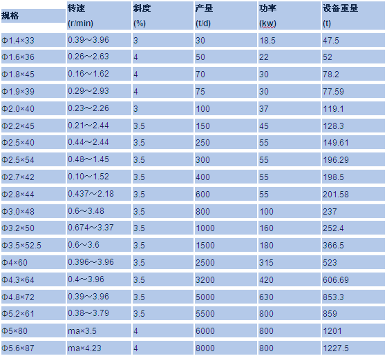 回转窑