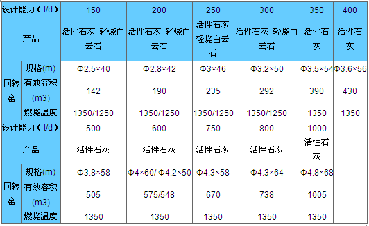 石灰回转窑