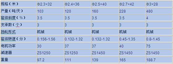 褐铁矿回转窑