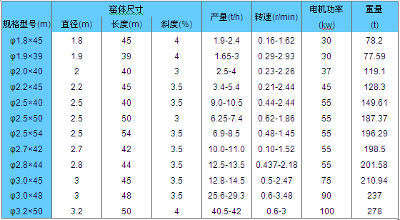 氧化锌回转窑