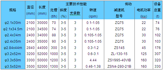 冶金化工回转窑