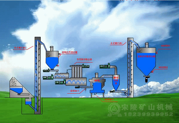 氢氧化钙生产线