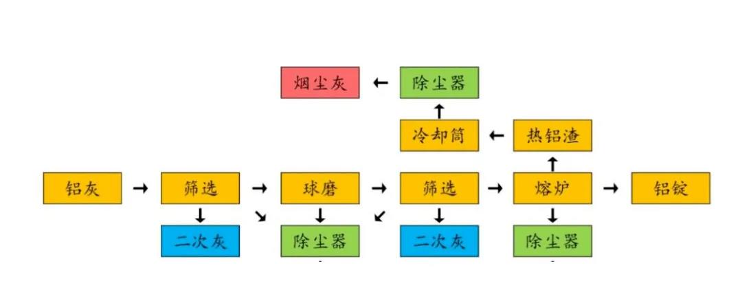 2024澳门开门奖结果